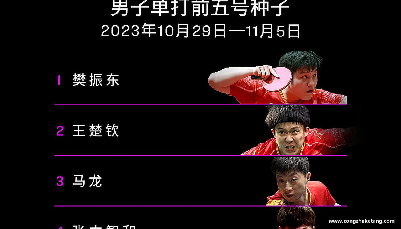 挑战自我，超越极限！